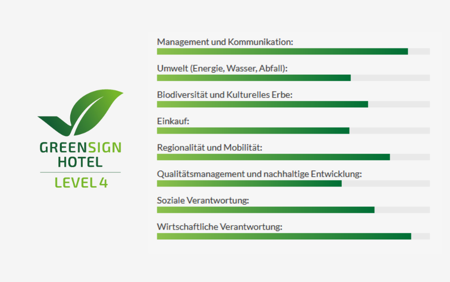 GreenSign Nachhaltigkeitsbarometer