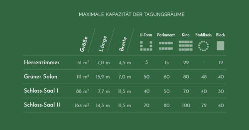 Tagungsräume Kapazitäten Schlosshotel Blankenburg